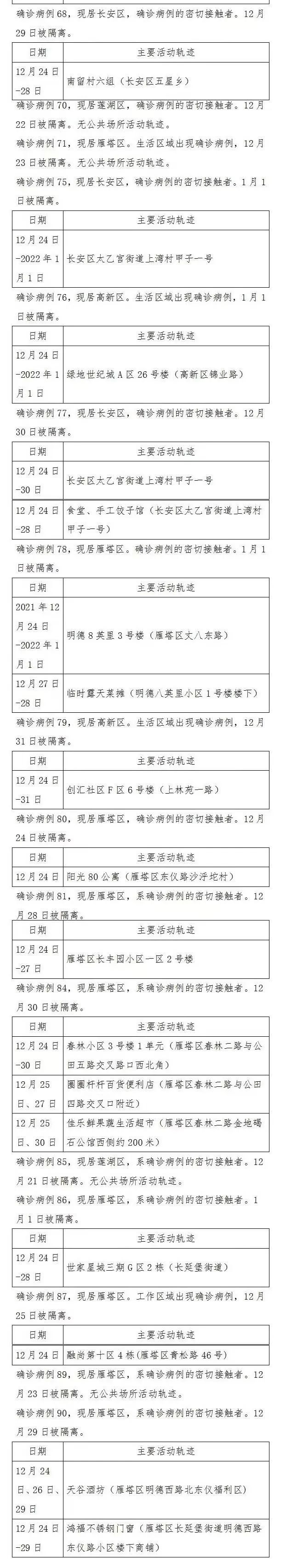 轨迹公布！西安市新增90例确诊病例详情（2日0时休闲区蓝鸢梦想 - Www.slyday.coM