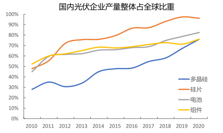 2021大火的新能源赛道今年还有机会吗？