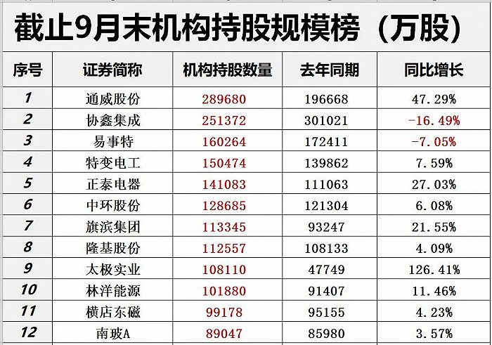 2021光伏资本十大事件