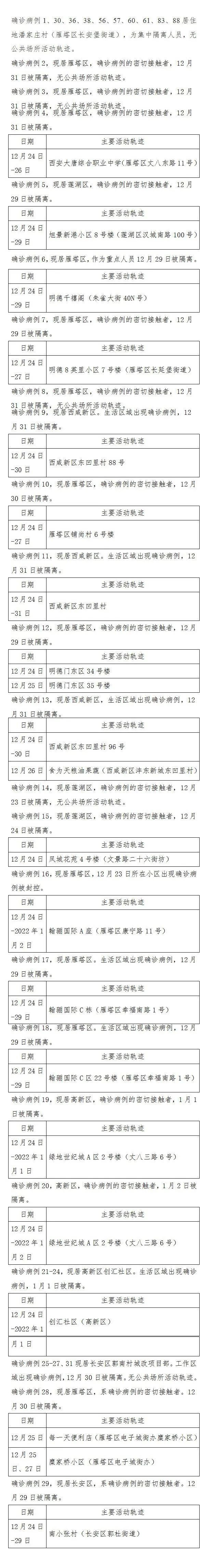 轨迹公布！西安市新增90例确诊病例详情（2日0时休闲区蓝鸢梦想 - Www.slyday.coM