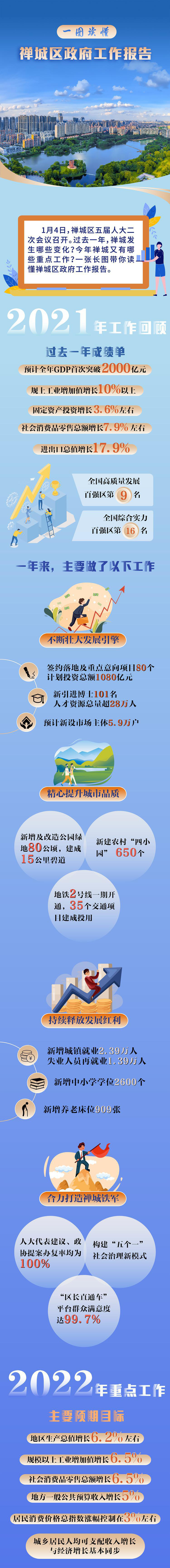 佛山五区排行_佛山五区新一届四套领导班子全名单出炉丨佛山早班车