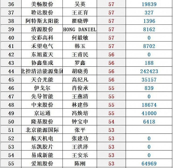 2021光伏資本十大事件|總市值|中國光伏|資本市場_新浪新聞