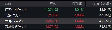 数字人民币试点版App上线概念股继续走强，金融科技ETF（159851）拉升涨超2%休闲区蓝鸢梦想 - Www.slyday.coM
