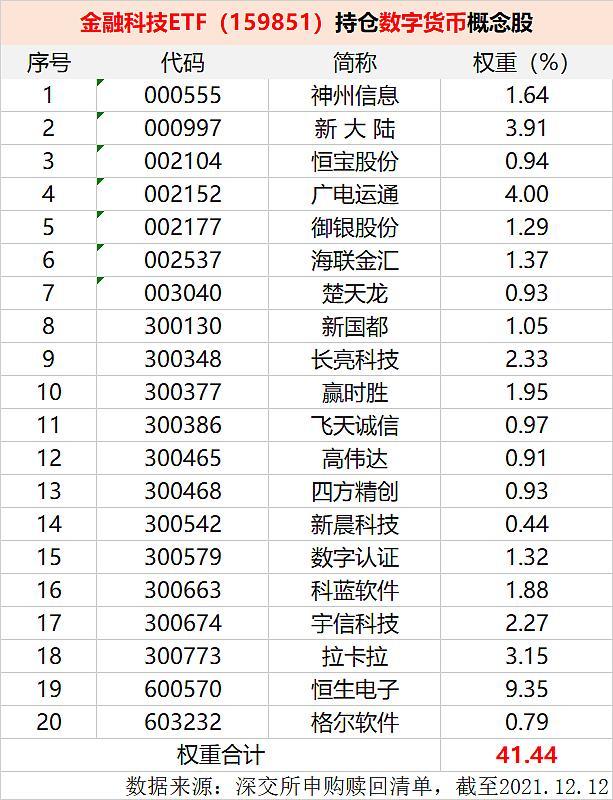 数字人民币试点版App上线概念股继续走强，金融科技ETF（159851）拉升涨超2%休闲区蓝鸢梦想 - Www.slyday.coM