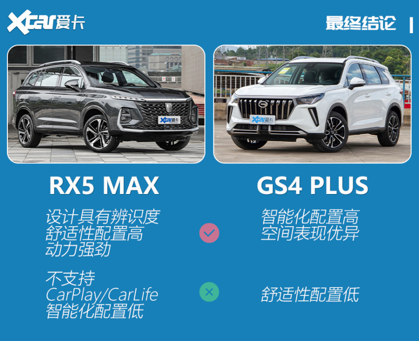 RX5 MAX对比GS4 PLUS 主流中的个性之选