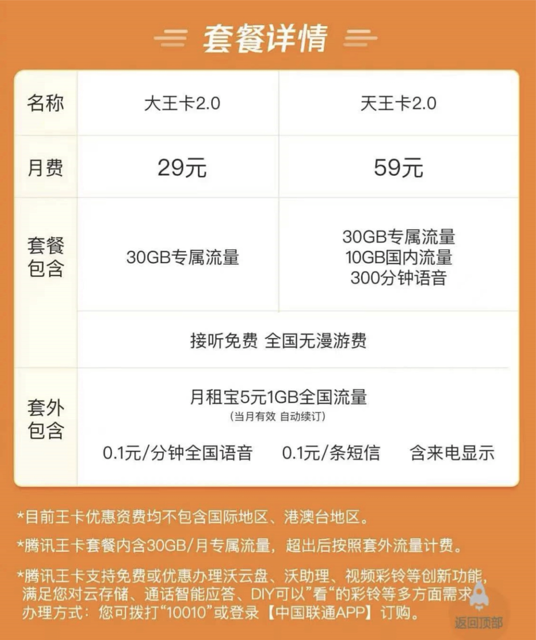 腾讯大王卡20推出月租涨10元加价不加量