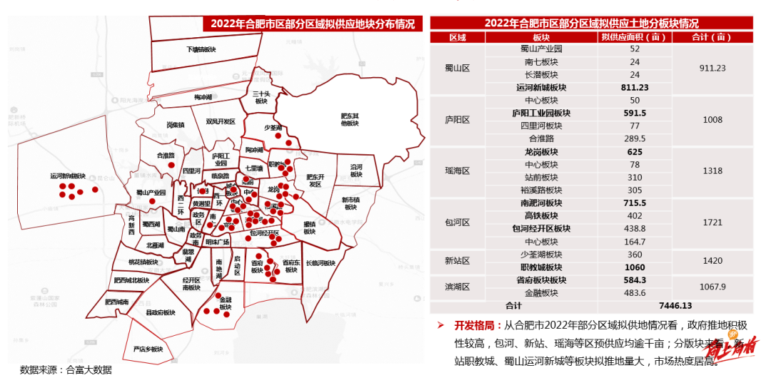 合富研究院安徽省2021年房地产市场总结暨2022年预测