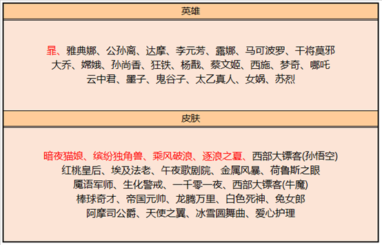 王者荣耀S26赛季开启，活动还是不少，碎片商店也更新了休闲区蓝鸢梦想 - Www.slyday.coM