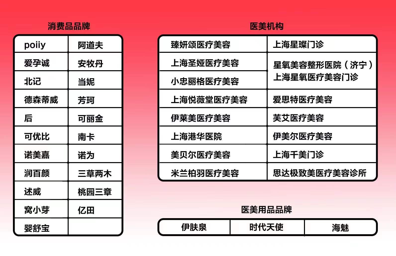 1月5日，小红书公布第二批违规营销治理名单……休闲区蓝鸢梦想 - Www.slyday.coM