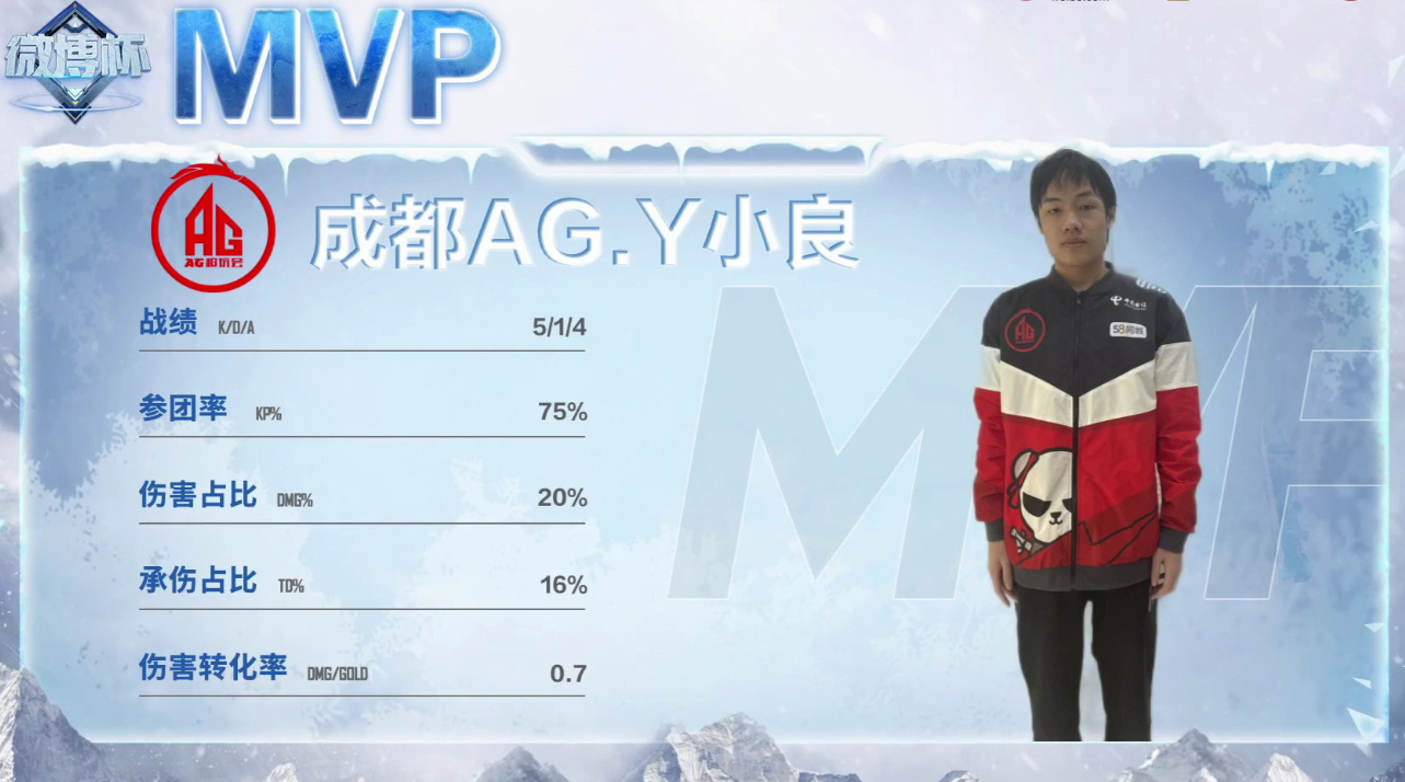 王者荣耀微博杯 排位赛今日赛果休闲区蓝鸢梦想 - Www.slyday.coM