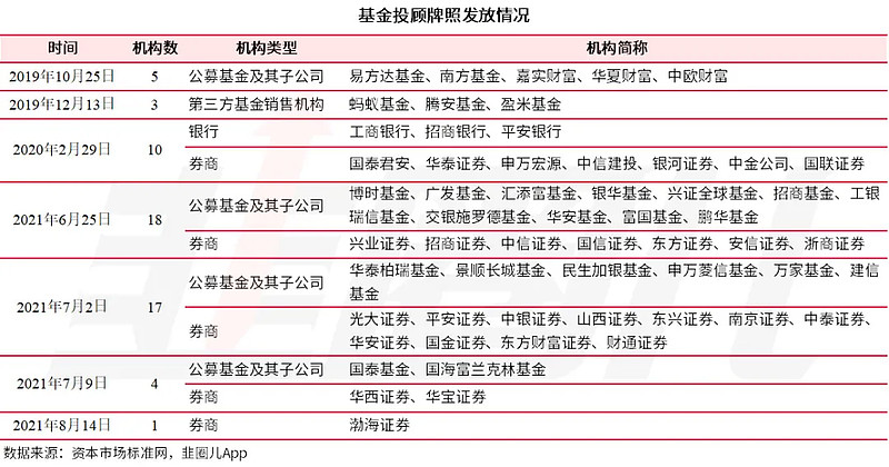 支付宝金选投顾刷屏，这东西到底怎么看？休闲区蓝鸢梦想 - Www.slyday.coM