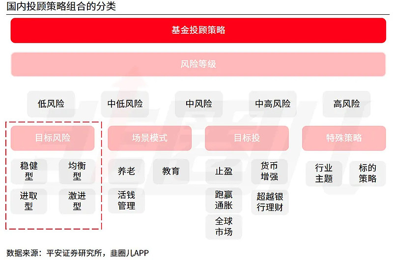 支付宝金选投顾刷屏，这东西到底怎么看？休闲区蓝鸢梦想 - Www.slyday.coM