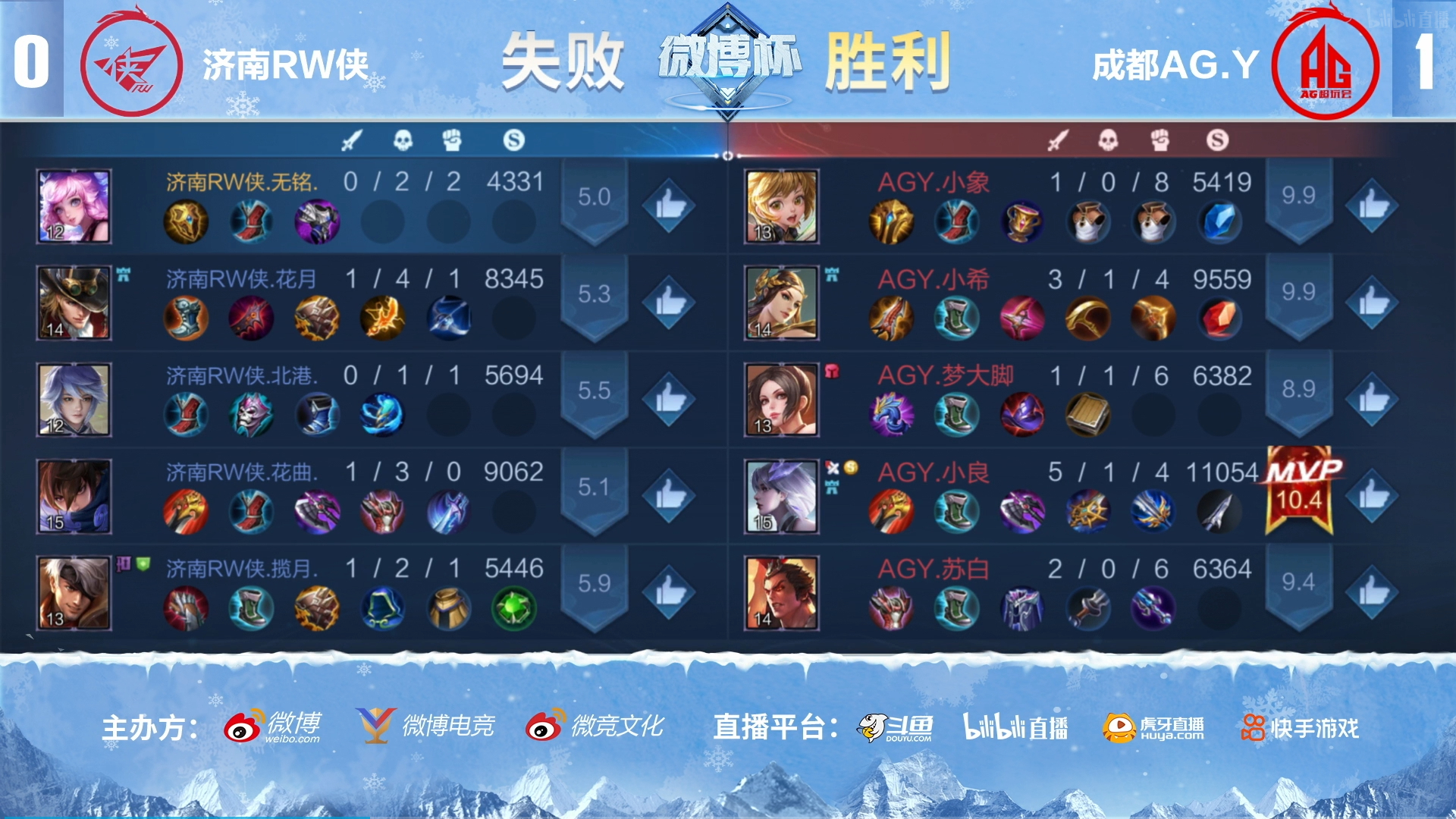 王者荣耀微博杯 排位赛今日赛果休闲区蓝鸢梦想 - Www.slyday.coM