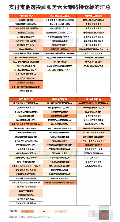 支付宝金选投顾刷屏，这东西到底怎么看？休闲区蓝鸢梦想 - Www.slyday.coM