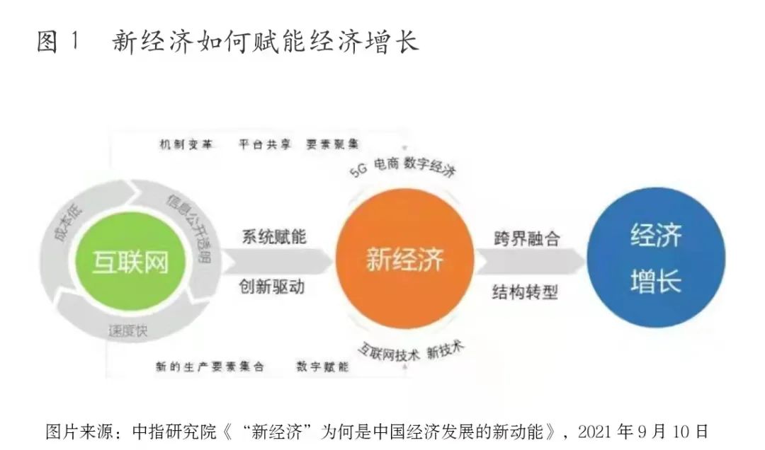圆桌丨更大力度激发以新经济为代表的新增长动能