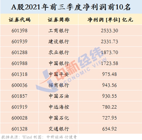 ““巨无霸”中国移动今日上市，是否破发成焦点