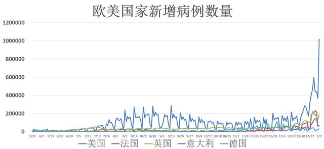 全球疫情动态「1月4日」：世卫组织监控新变种病毒 美国续刷单日确诊病例数新高休闲区蓝鸢梦想 - Www.slyday.coM