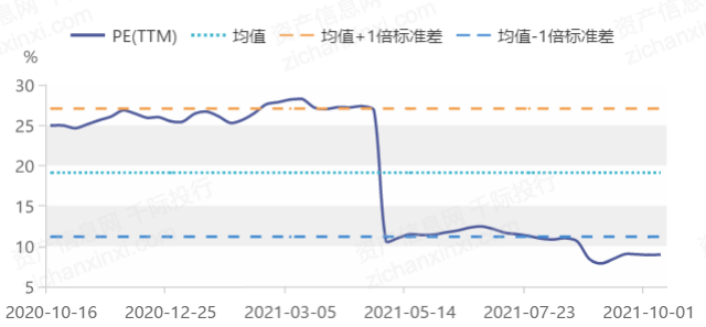 资料来源：千际投行 资产信息网 iFinD