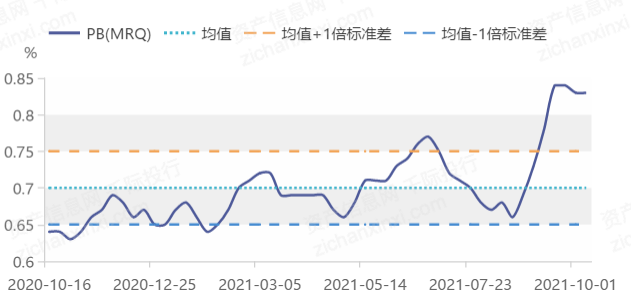 资料来源：千际投行 资产信息网 iFinD