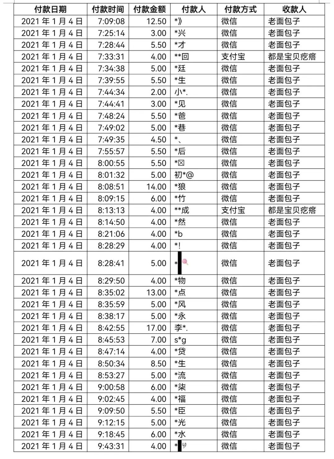 紧急寻人！山东2地公布密接者轨迹…西安刚刚宣布：社会面基本实现清零休闲区蓝鸢梦想 - Www.slyday.coM