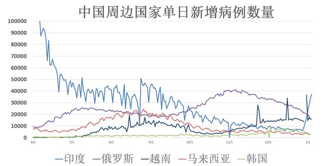 全球疫情动态「1月4日」：世卫组织监控新变种病毒 美国续刷单日确诊病例数新高休闲区蓝鸢梦想 - Www.slyday.coM