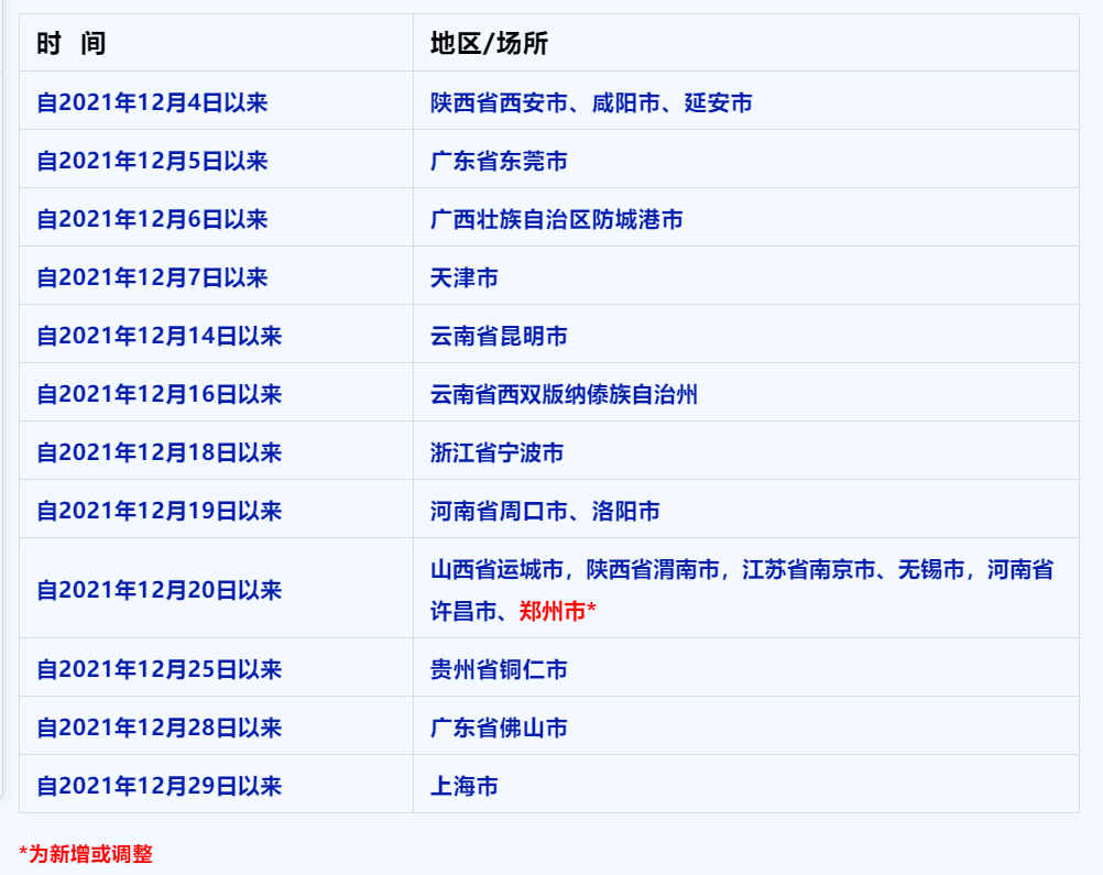 新增郑州市！重庆疾控最新健康提示休闲区蓝鸢梦想 - Www.slyday.coM