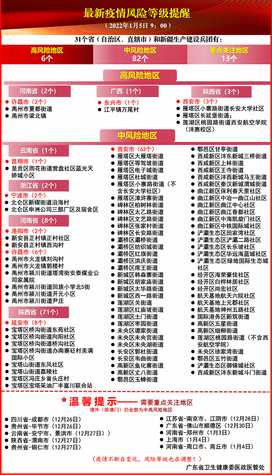 新增本土确诊病例降下来了！佛山疾控最新提醒→休闲区蓝鸢梦想 - Www.slyday.coM