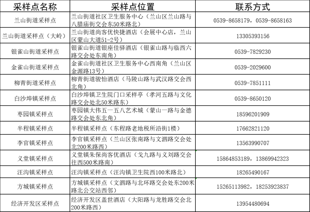 紧急寻人！山东2地公布密接者轨迹…西安刚刚宣布：社会面基本实现清零休闲区蓝鸢梦想 - Www.slyday.coM
