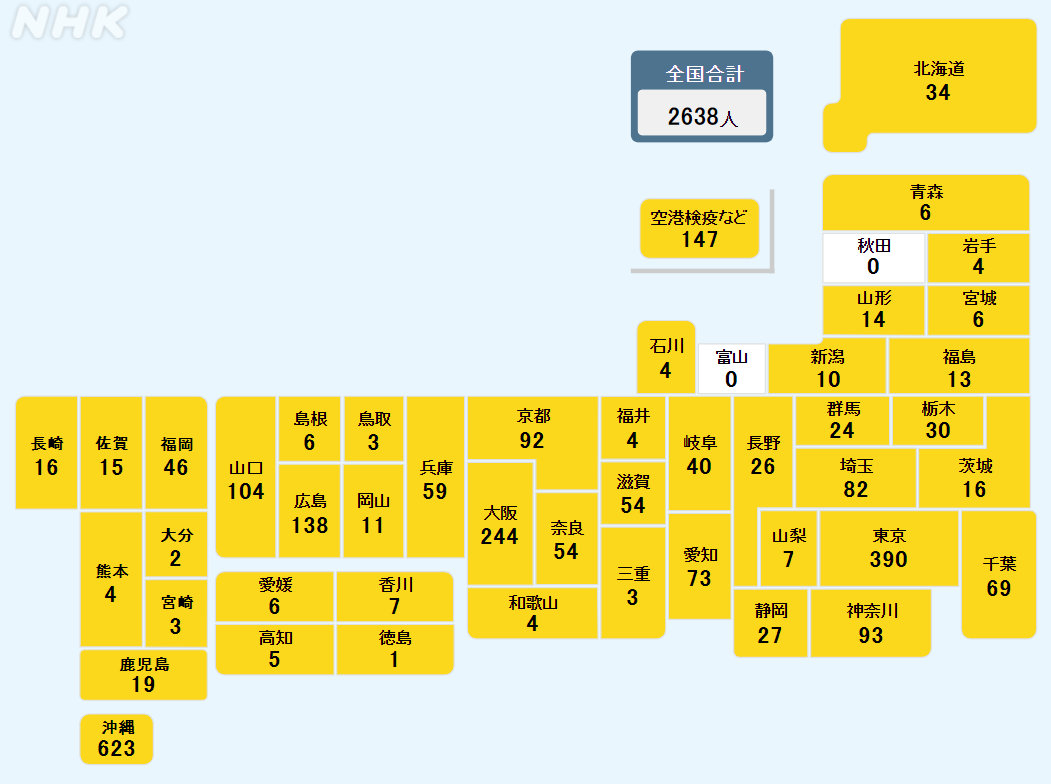 日本新增2638例确诊，系3个月以来首次日增突破2000例休闲区蓝鸢梦想 - Www.slyday.coM