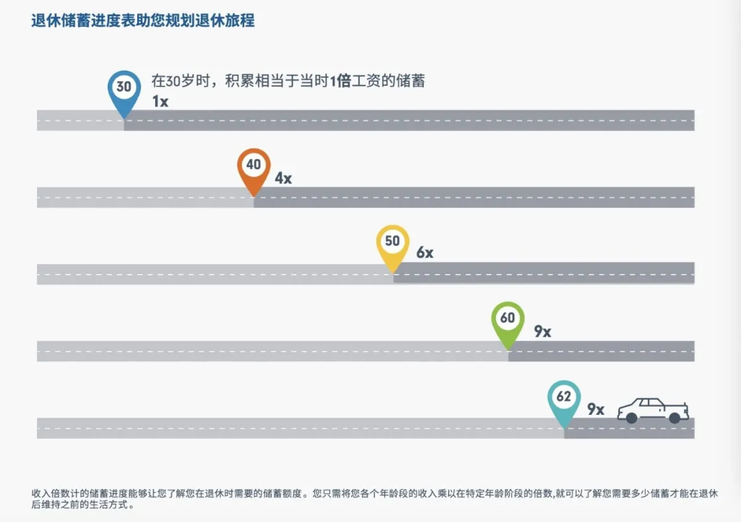 图片来源：《后疫情时代中国养老前景调查报告》，2020。