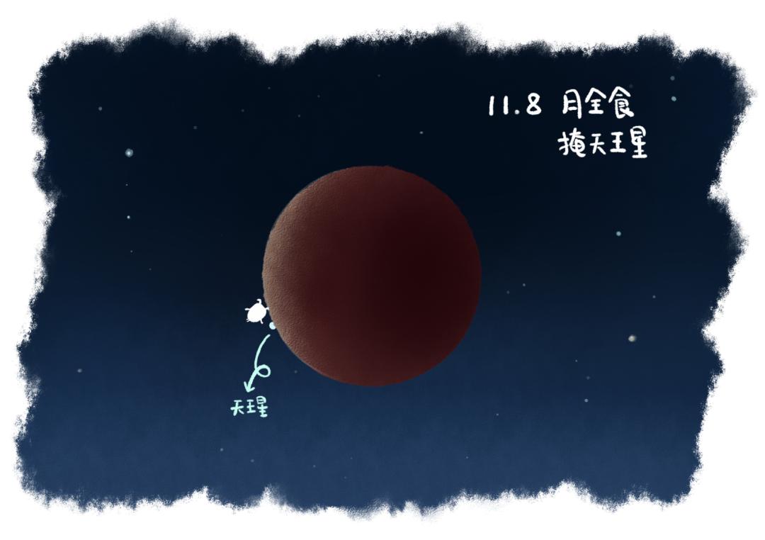  11月8日，月全食掩天王星 | EasyNight