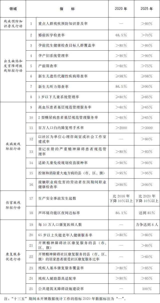 国办：提供生育全程基本医疗保健服务