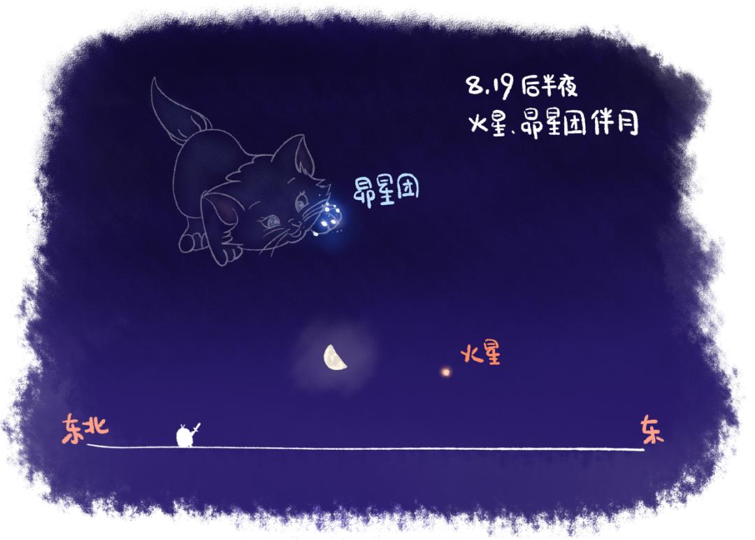 8月19日后半夜的火星、昴星团伴月 | EasyNight
