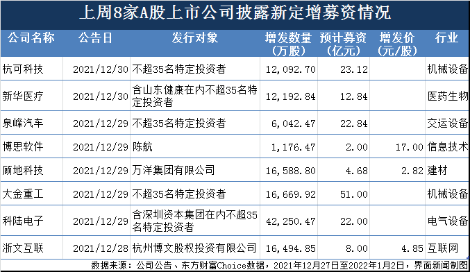 制图：郭净净