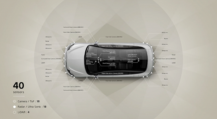 索尼正式进军电动汽车市场，将成立移动出行公司