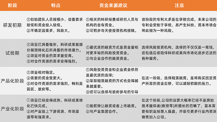 资本之光——一场初创企业与天使基金的精彩相遇