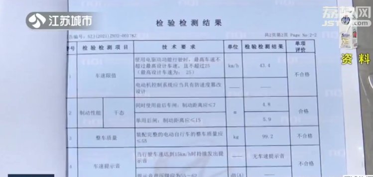 3600多辆电动车被扣！5起涉刑事案件移送公安机关！休闲区蓝鸢梦想 - Www.slyday.coM