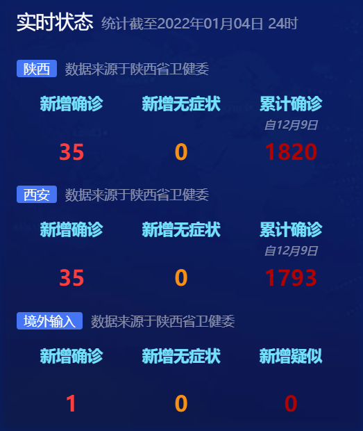 秦知道丨社会面病例基本实现清零 陕西打响疫情防控总攻战休闲区蓝鸢梦想 - Www.slyday.coM