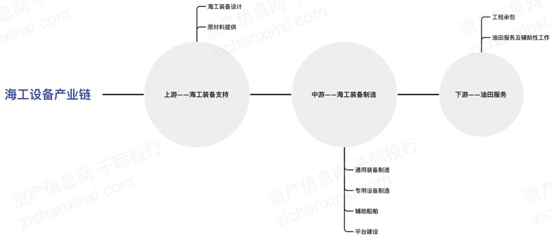 资料来源：资产信息网 千际投行 iFinD