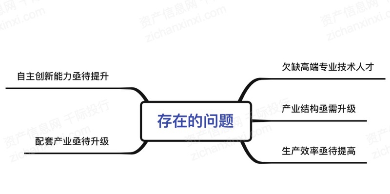 资料来源：资产信息网 千际投行