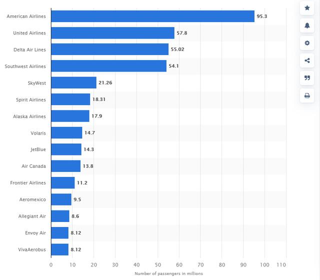 美国著名廉价航空公司订购50架波音737MAX，此前主要购买二手飞机休闲区蓝鸢梦想 - Www.slyday.coM