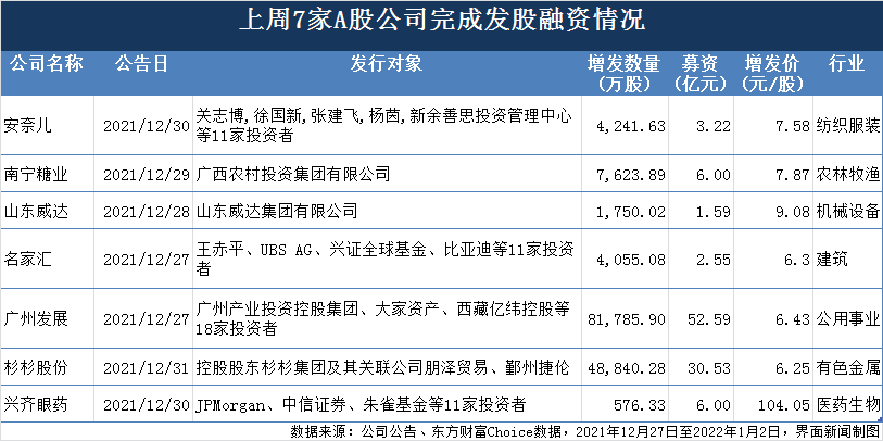 制图：郭净净