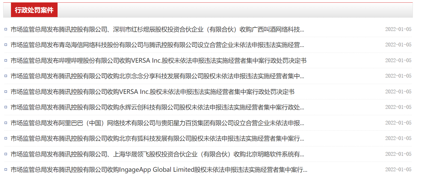 市场监管总局对阿里、腾讯、哔哩哔哩等公司作出行政处罚决定休闲区蓝鸢梦想 - Www.slyday.coM
