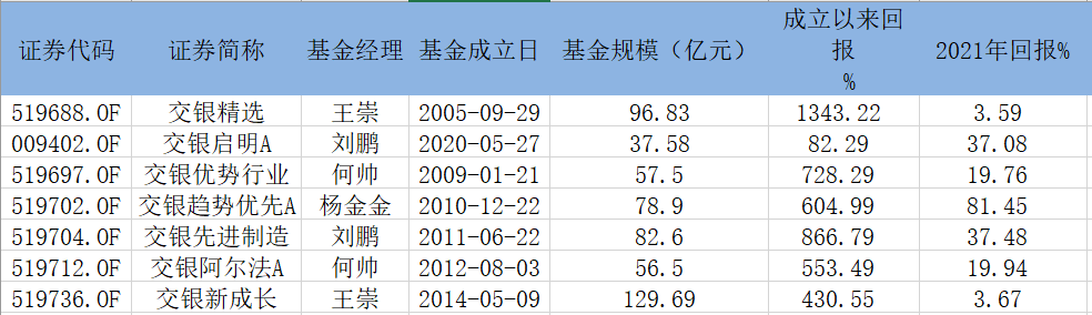 多只百亿基金有动作！交银7只基金突发限购，中欧周蔚文却敞开大门，后市有分歧？