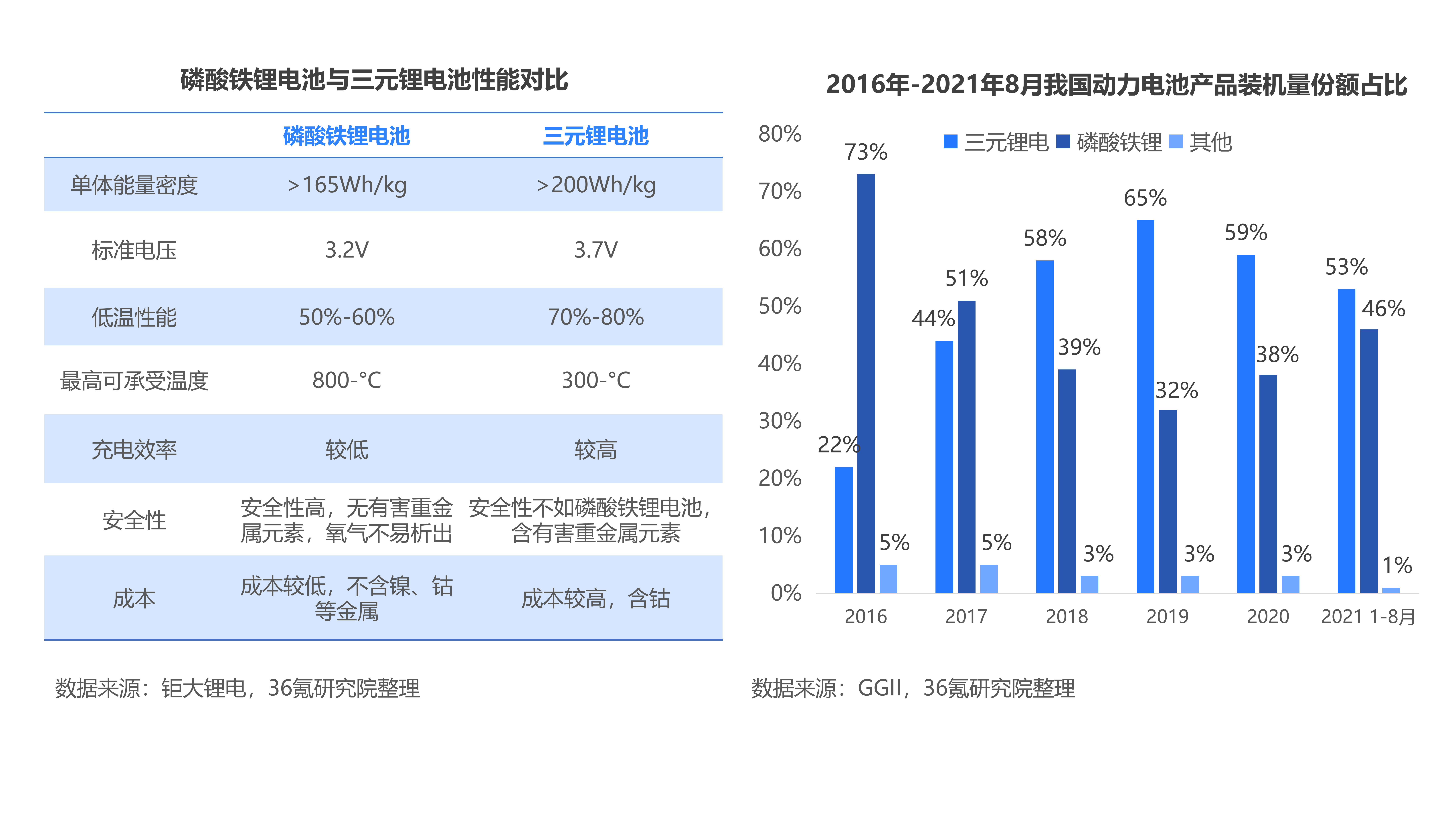 36氪研究院2021年中国锂离子电池行业洞察报告