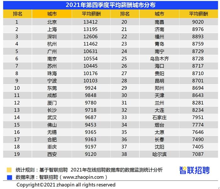 图片来源：智联招聘。