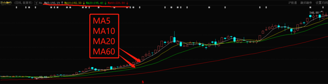 三均线均线交易系统_外汇交易均线系统使用技巧_外汇5分钟均线交易系统