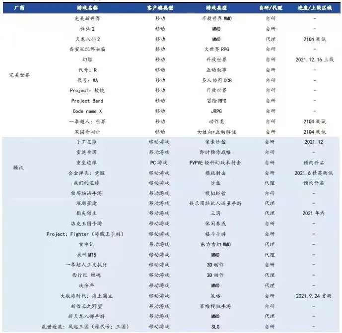 图源：国元证券研究所整理