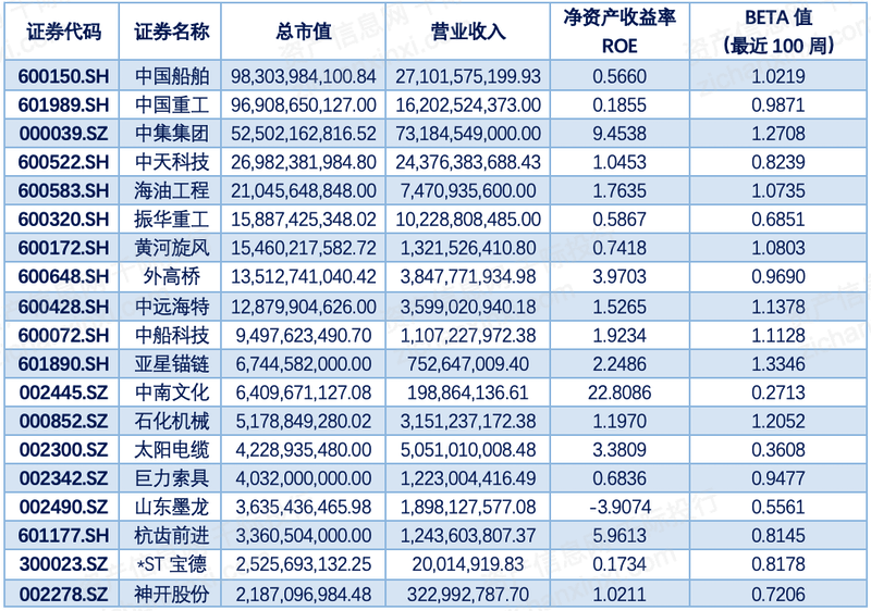 资料来源：资产信息网 千际投行 iFinD