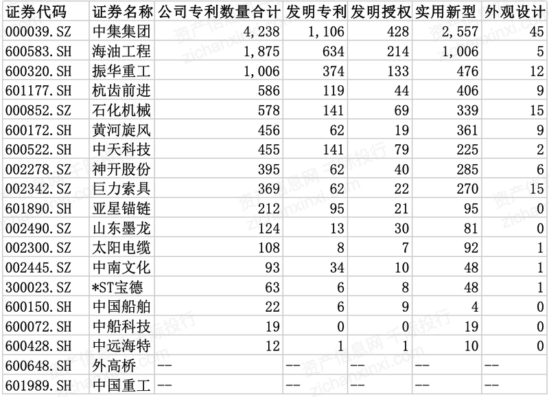 资料来源：资产信息网 千际投行 iFinD